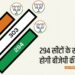 294 सीटों के साथ बीजेपी की वापसी, कई युवा चेहरों को मिलेगा मौका